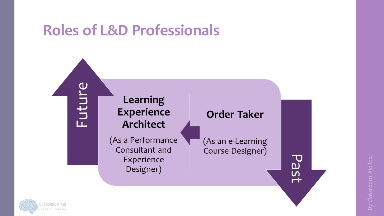 Transformation of L&D professional's roles