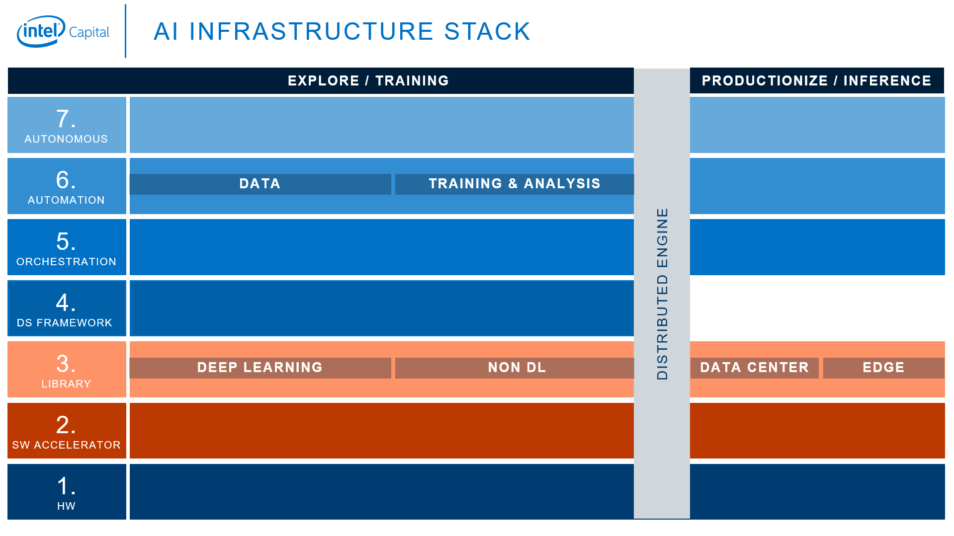 AI infrastructure stack