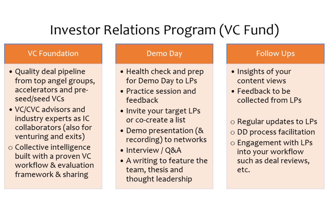 Investor Partnership