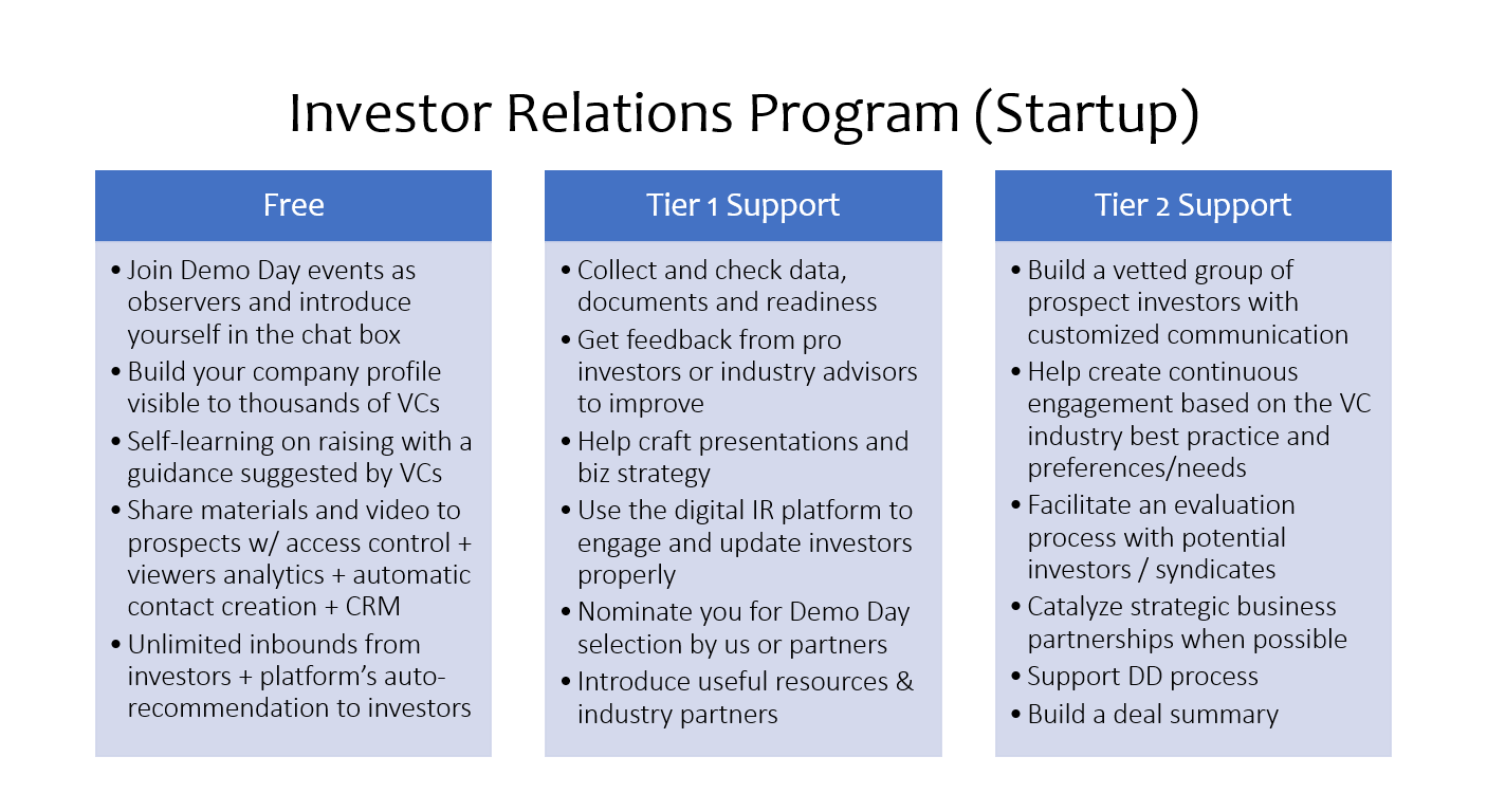 Investor Relations program